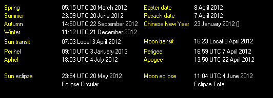 Additional Moon facts from Weather-Display